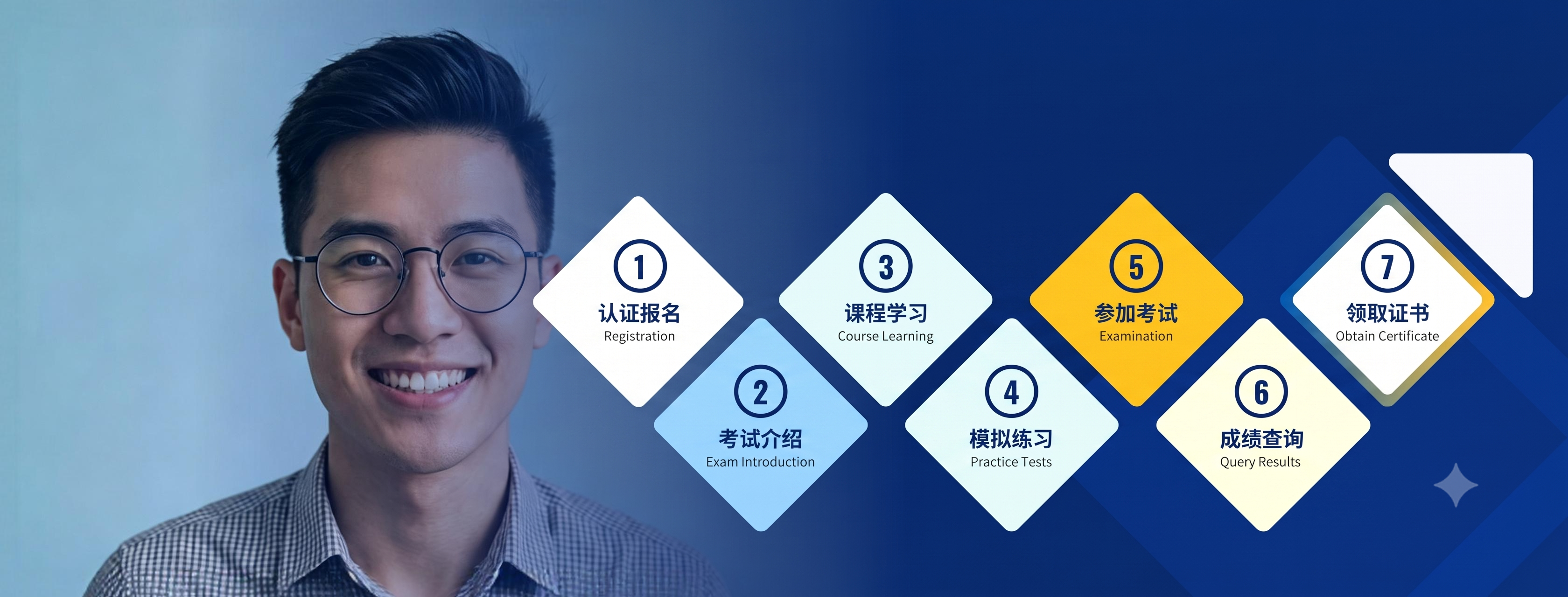 AITE认证考试流程
